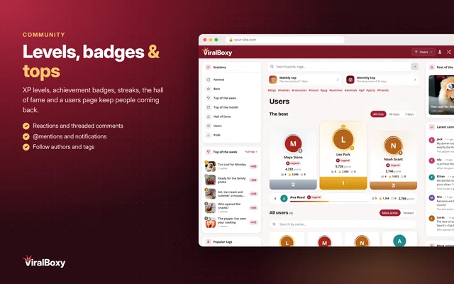 Levels, badges and tops